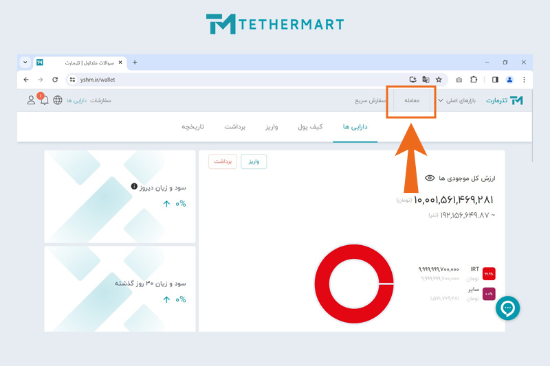 ورود به بخش معامله محدود برای خرید و فروش ارز دیجیتال در تترمارت