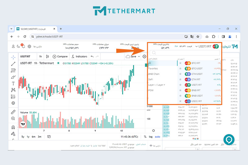 خرید و فروش ارز دیجیتال به روش سریع