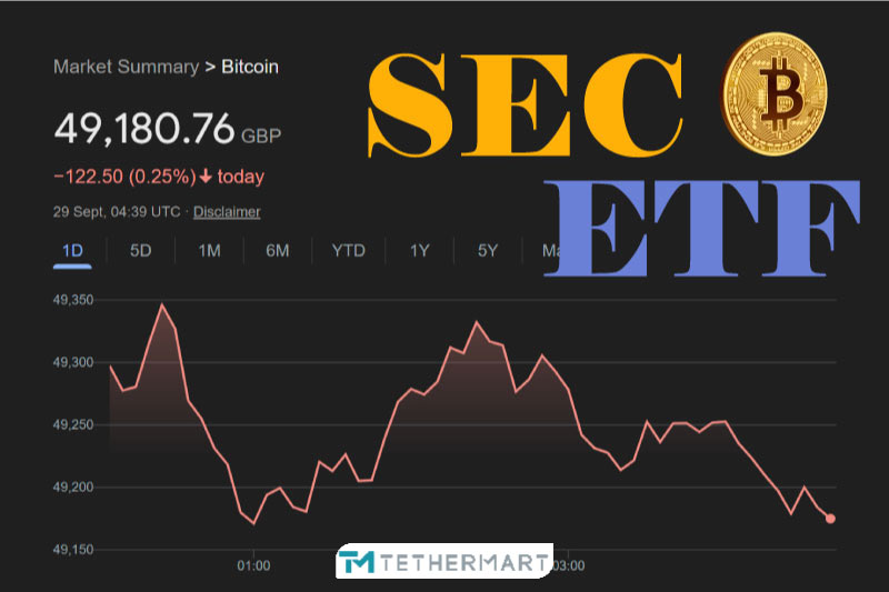 سقوط بیت کوین