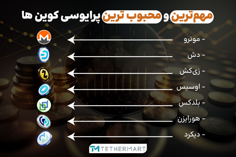 لیست پرایوسی کوین ها